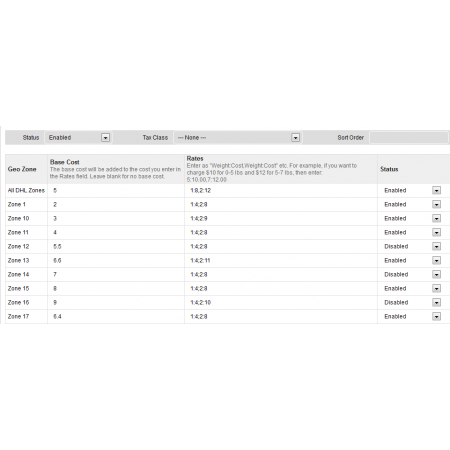 Airmail DHL UPS EMS TNT FEDEX Intelligent Shipping For OpenCart